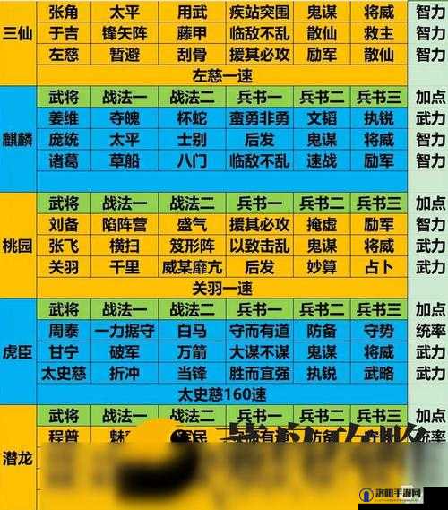 三国志战略版千里走单骑打法，三势千里关羽阵容攻略