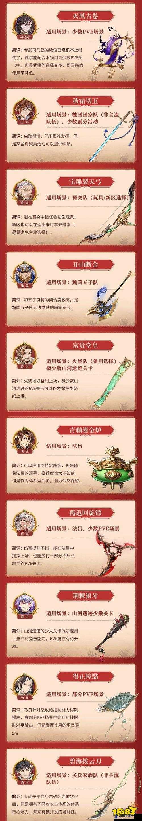 三国志幻想大陆幻武评析，哪些幻武优先做