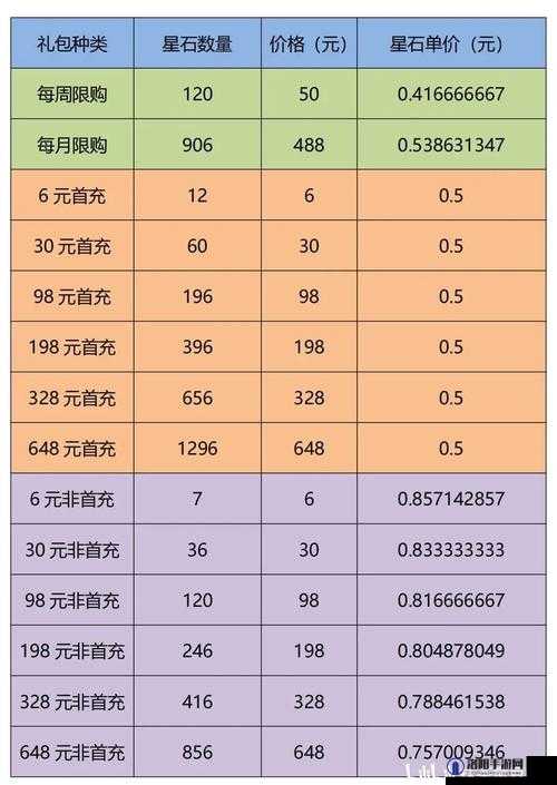 道友请留步氪金攻略及礼包选择推荐