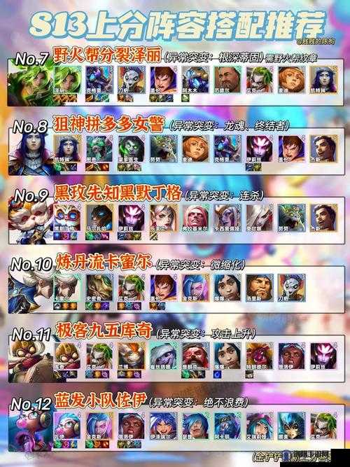 金铲铲之战2.3版本阵容推荐,双城之战黑白魔阵容玩法