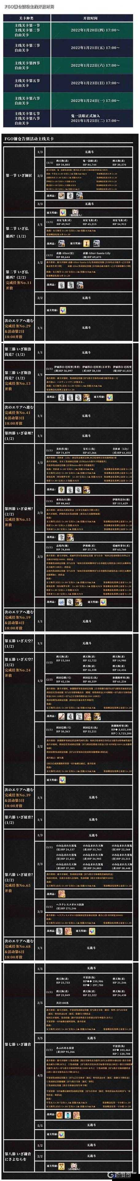 FGO告别镰仓活动，牛肉丸打法全攻略