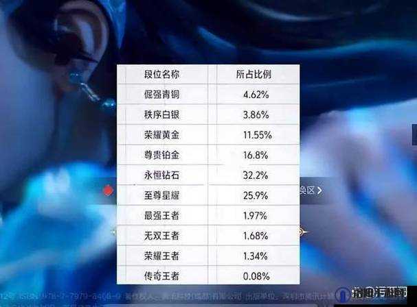 英雄联盟手游辅助玩家评价提升与王者段位组队问题探讨