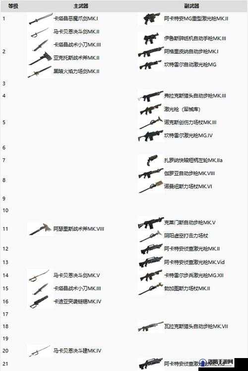强袭人形原体，解锁最强武器搭配秘籍