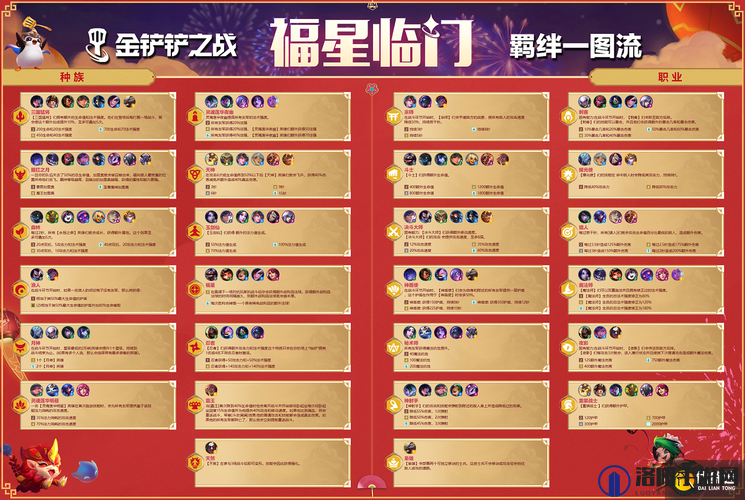 金铲铲之战福星临门宝典奖励有哪些？福星临门宝典值得买吗？