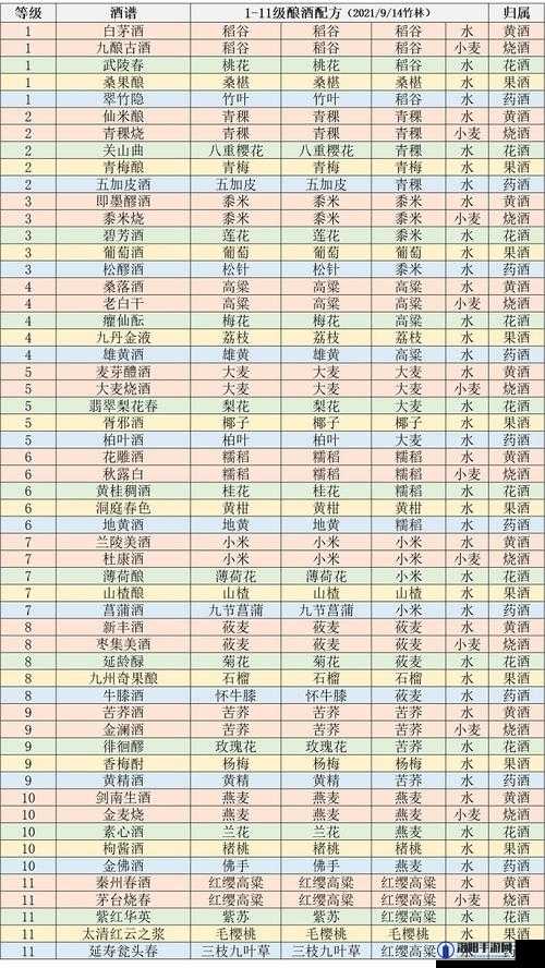 江湖悠悠马术技能大全