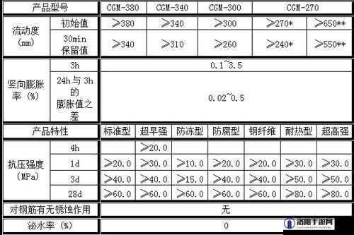 H 系列高强无收缩灌浆料黄文：高强度无收缩，建筑施工必备材料