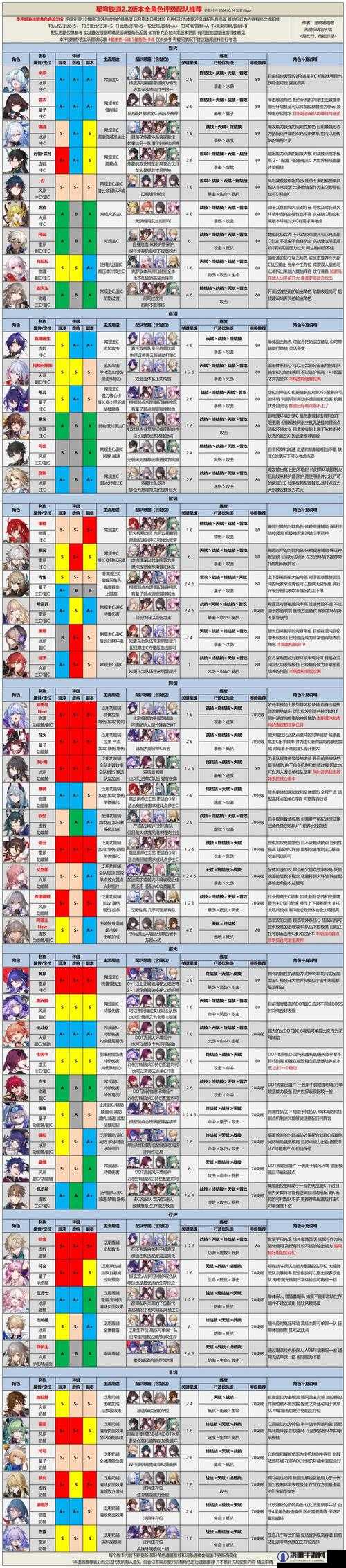 崩坏3元素队和物理队玩哪个？元素队阵容搭配主C角色推荐