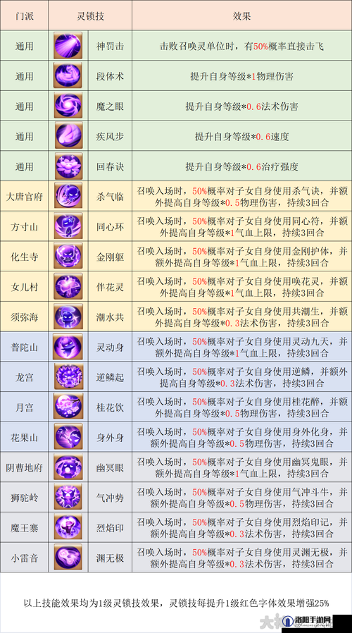 逍遥情缘手游子女系统，天策孩子培养攻略