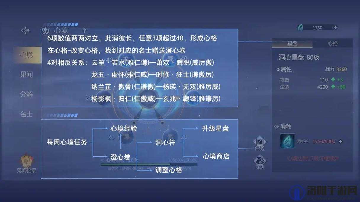 剑侠世界3洞心星盘激活秘籍，心境系统天星篆获取全攻略