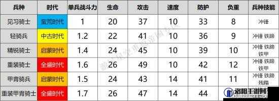 重返帝国学院系统有什么用？学院训练兵种属性详解