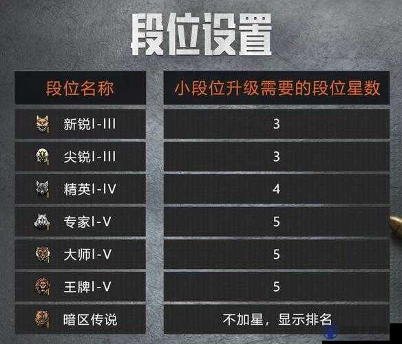 暗区突围新版本段位系统全解析，助你快速上分
