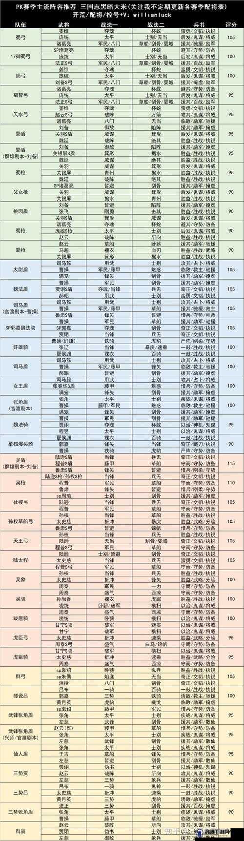三国志战略版PK赛季什么阵容强？三国志战略版最强阵容推荐