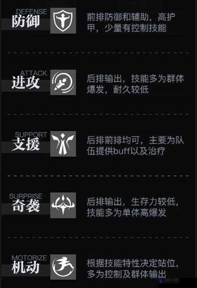 零之战线，新手必看！主界面功能全解析与攻略