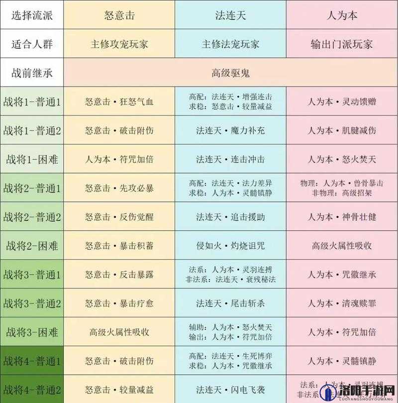 梦幻西游手游新玩法揭秘，九转天阶深度攻略