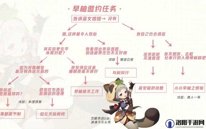 原神早柚邀约事件攻略，早柚邀约全结局解锁教程