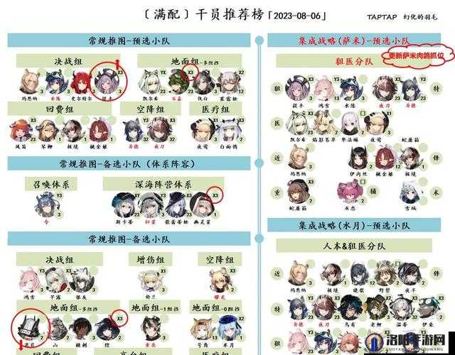 明日方舟肉鸽模式强度榜，结局优先拿什么干员