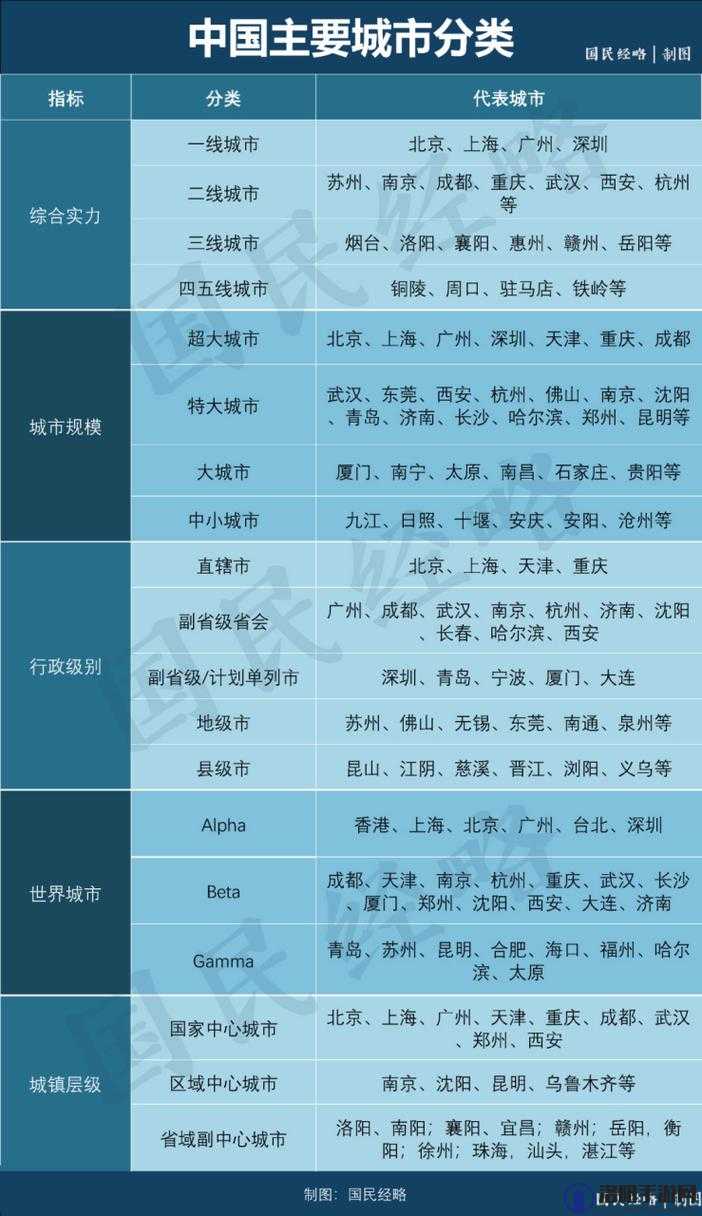 亚洲一线二线三线城市区别之全面解析与特点剖析