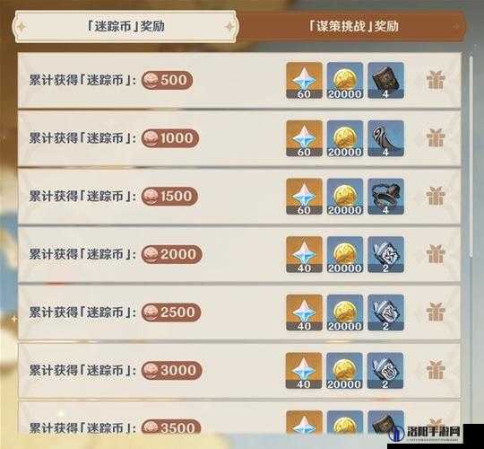 原神躲猫猫猎手怎么玩，风行迷踪猎手技能玩法详解