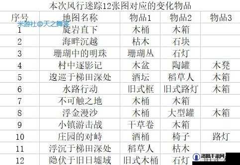 原神风行迷踪游侠技能选择攻略