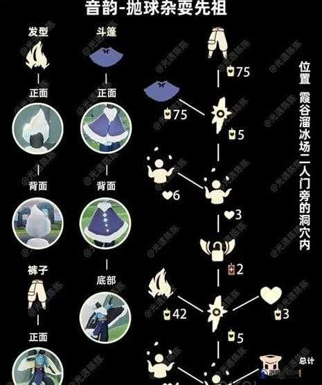 光遇1.13白棉裤蹦迪复刻先祖位置及所需蜡烛数量
