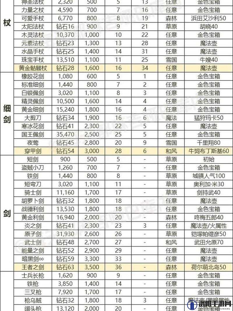 幻塔装备属性推荐，全装备随机属性词条解析