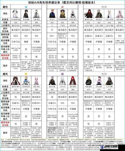 战双帕弥什独域特攻机制介绍及玩法攻略