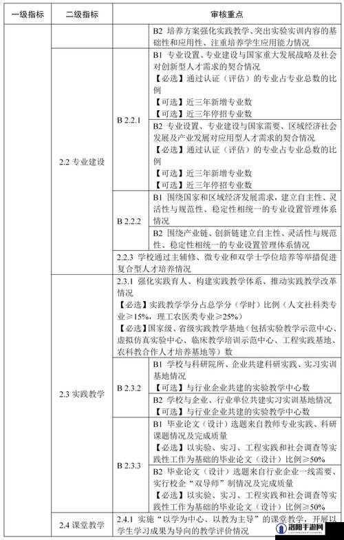 99 国精产品源码 2024 版全新功能及特色解析