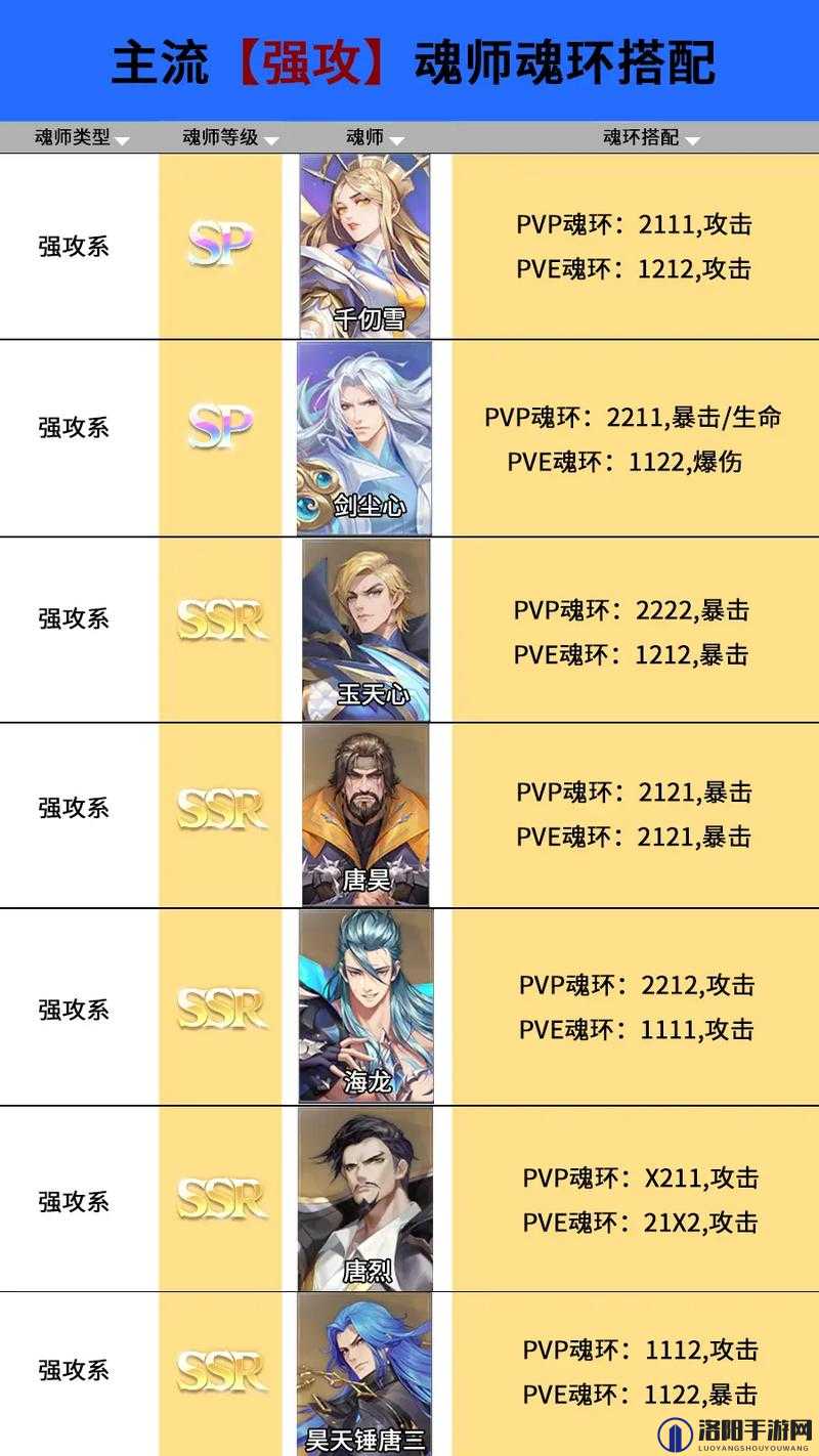 斗罗大陆魂师对决唯我狂名终章之战怎么打，李否打法攻略
