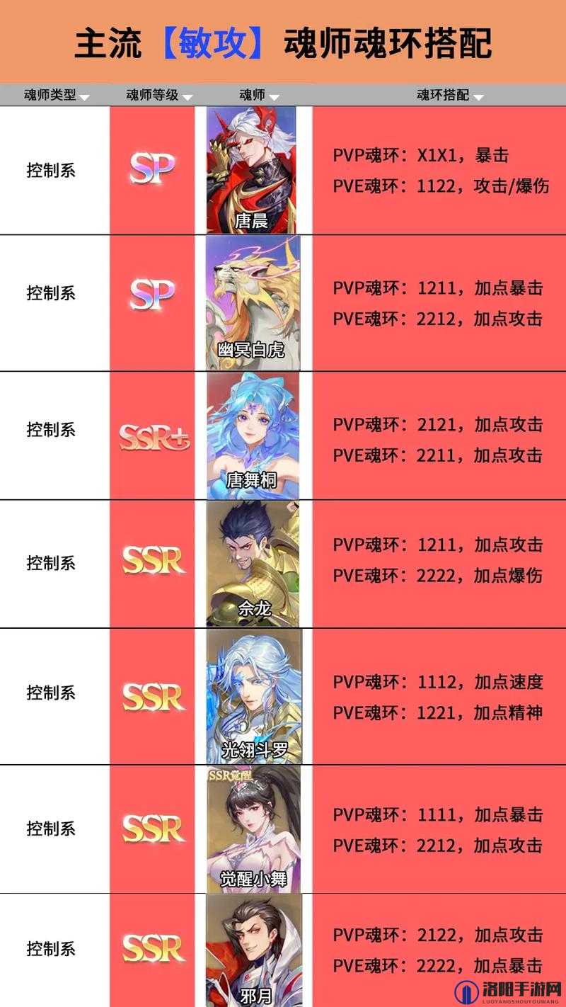 斗罗大陆魂师对决唯我狂名外传副本打法攻略