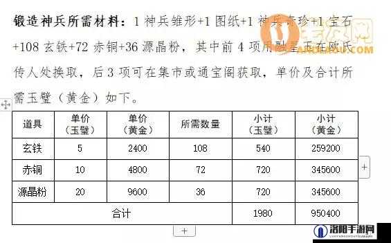 这就是江湖怎么锻造神兵 神兵锻造方法详解