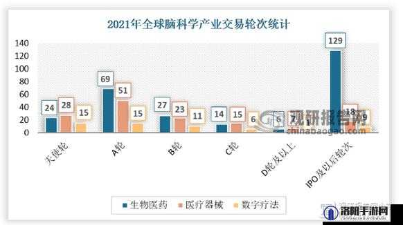 人们未来有望活到 200 岁这一重大趋势