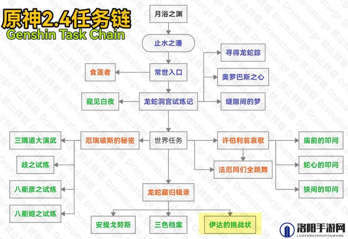 原神2.4伊达的迷宫路线图及攻略详解