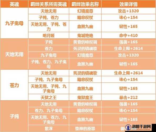 完美世界诸神之战魂石搭配与属性区别