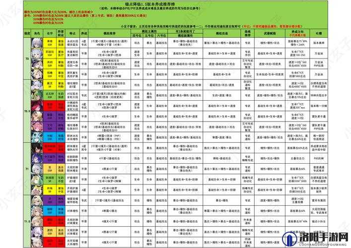锚点降临战力飙升秘籍，芯片套装属性全揭秘