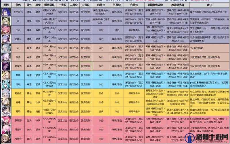 锚点降临战员怎么培养及战员升级进化材料详解