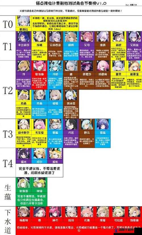 锚点降临战斗机制与游戏技巧攻略总结