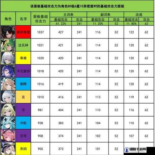 锚点降临游戏机制介绍与新手引导攻略