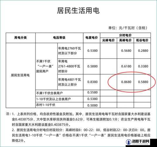 免费三色电费 2024：开启全新用电时代