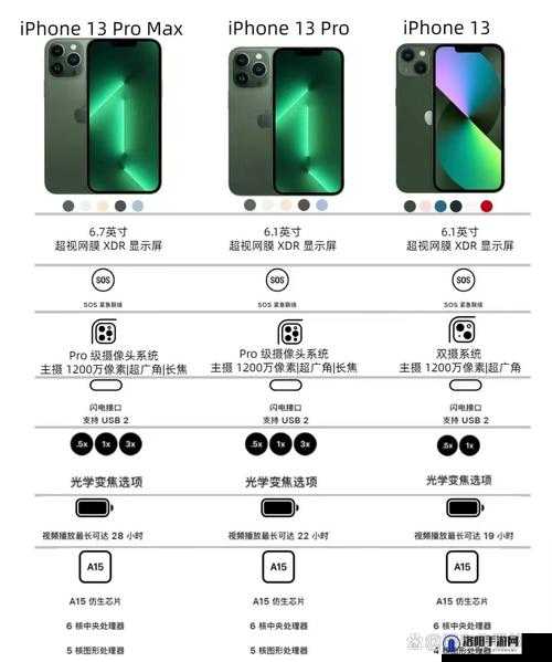 iPhone 14 欧美日韩版本对比解析：差异与特点剖析