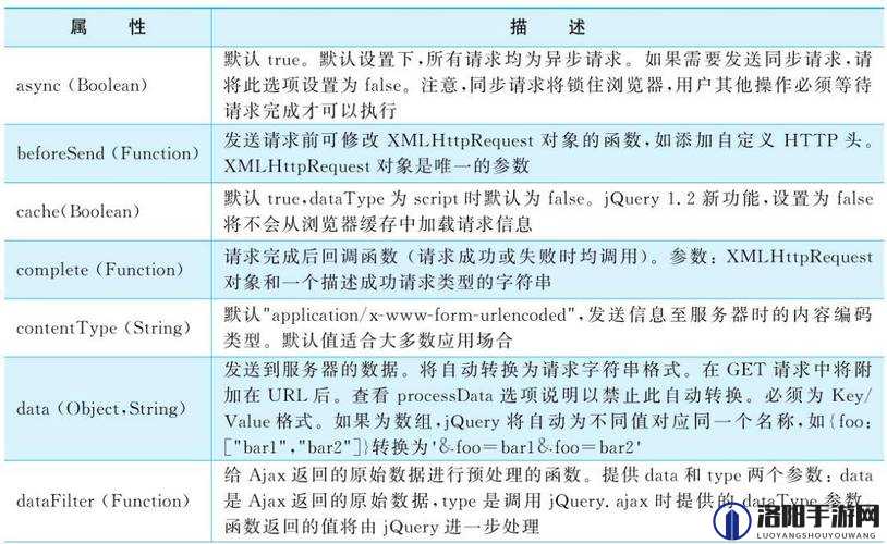 AJAX 深入浅出：带你探索高效 Web 开发的秘密