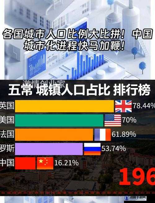 亚洲人口比例 X%欧洲人口比例 Y%美洲人口比例 Z%之分析探讨
