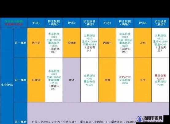 剑侠世界3护法怎么选？全职业护法选择攻略