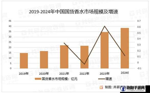 2024 国精产品一二三线：打造高品质生活的必备之选