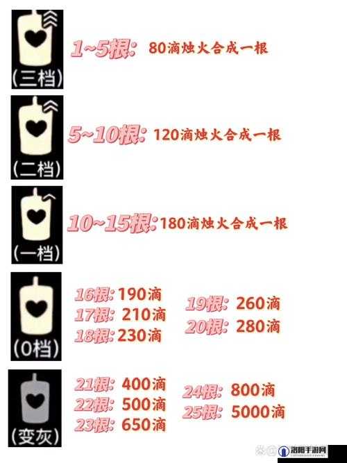 光遇圣诞节烛火挂机全攻略，轻松收集烛火