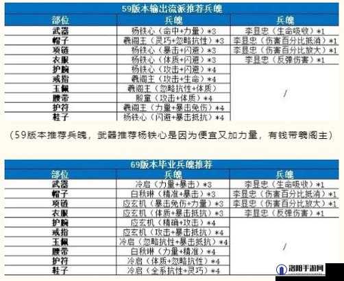 剑侠世界3，装备提升与获取全攻略