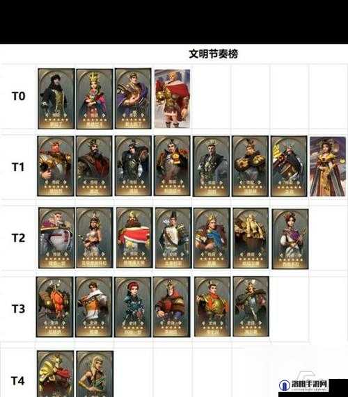 文明与征服英雄属性界面介绍