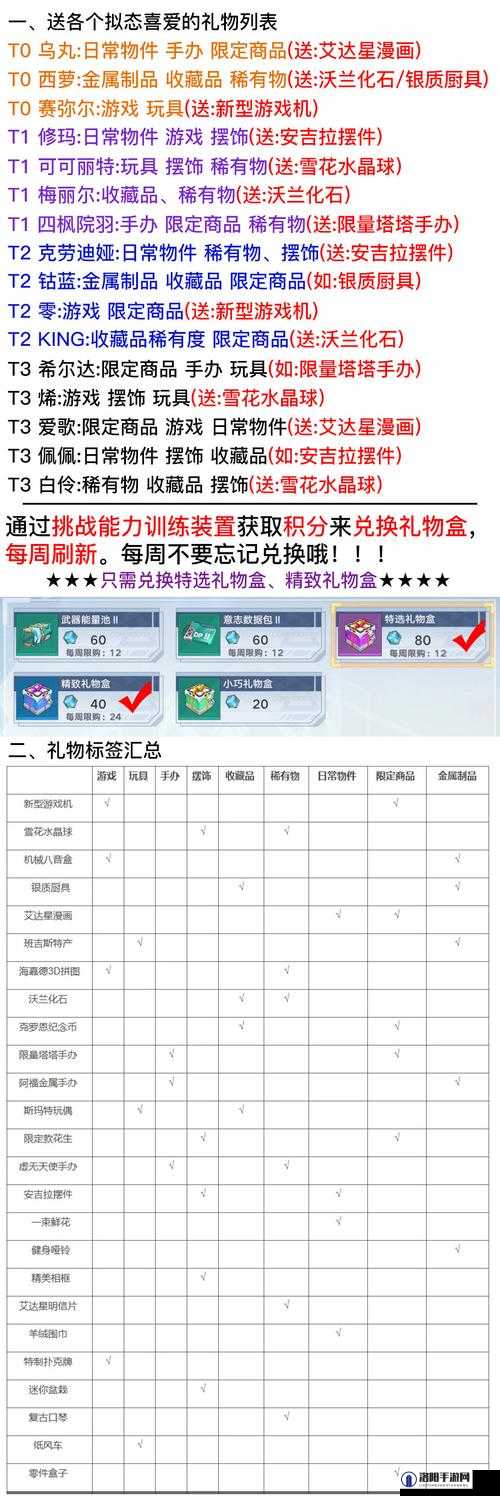 幻塔怎么解锁拟态与提升角色好感度