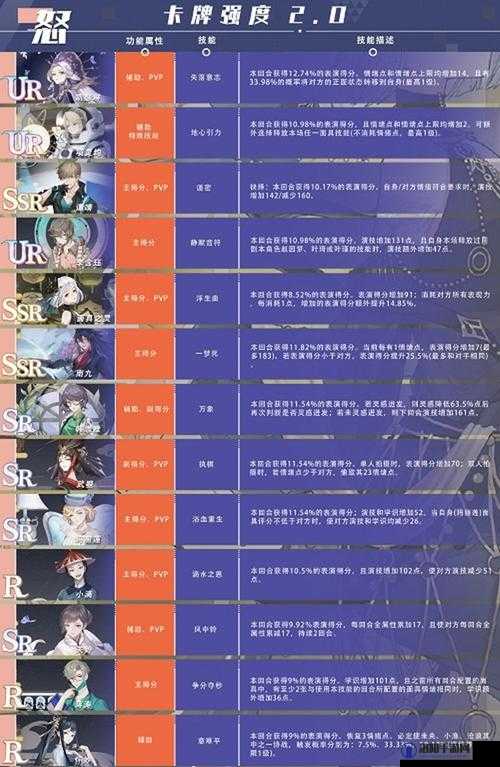 绝对演绎卡牌技能分析,不同卡有什么区别