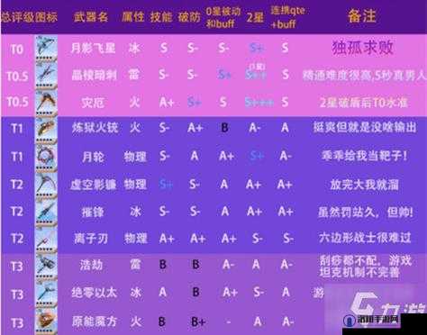 幻塔白嫖SSR巨擎手臂全攻略