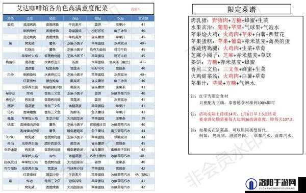 幻塔艾达咖啡馆活动攻略与菜品制作指南